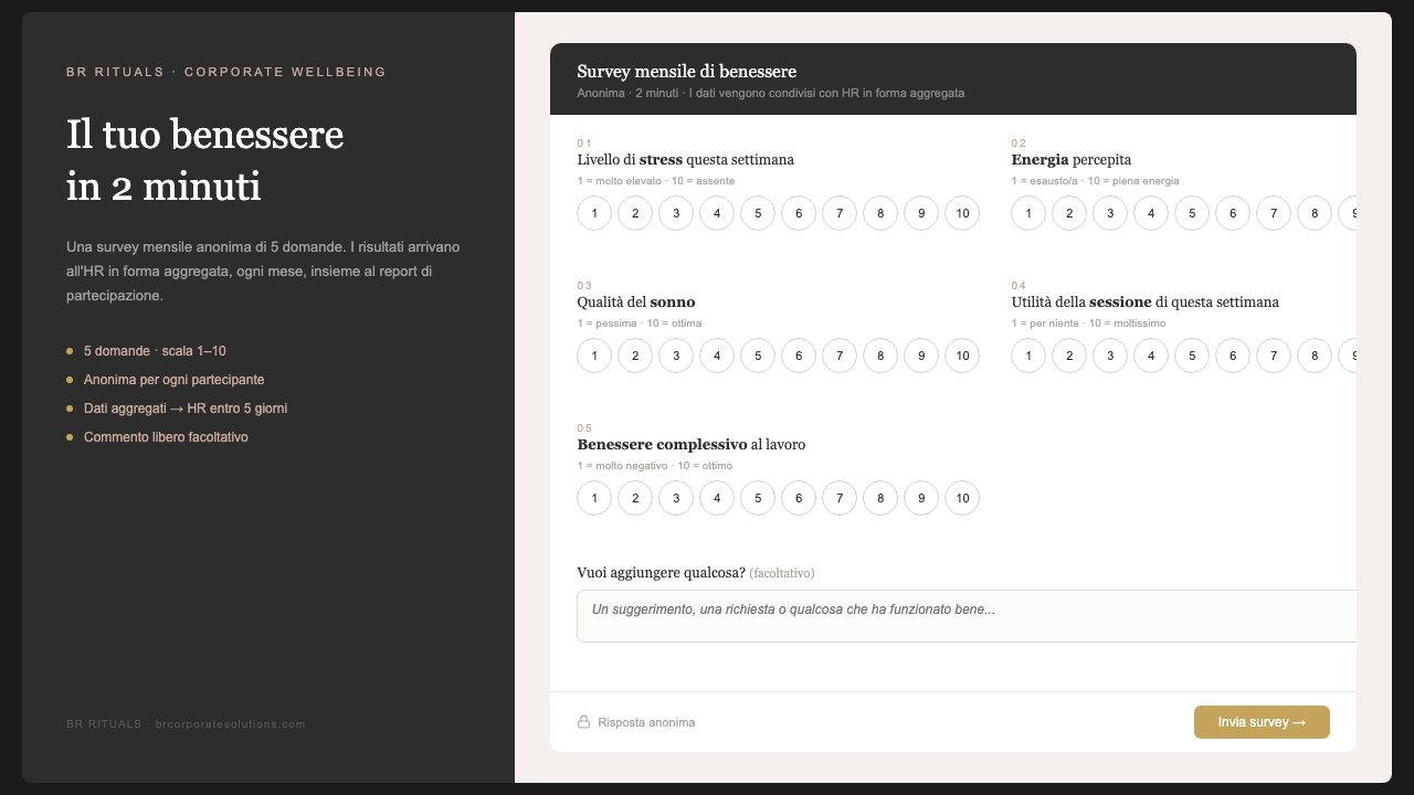 Mockup della survey mensile di benessere inviata ai dipendenti
