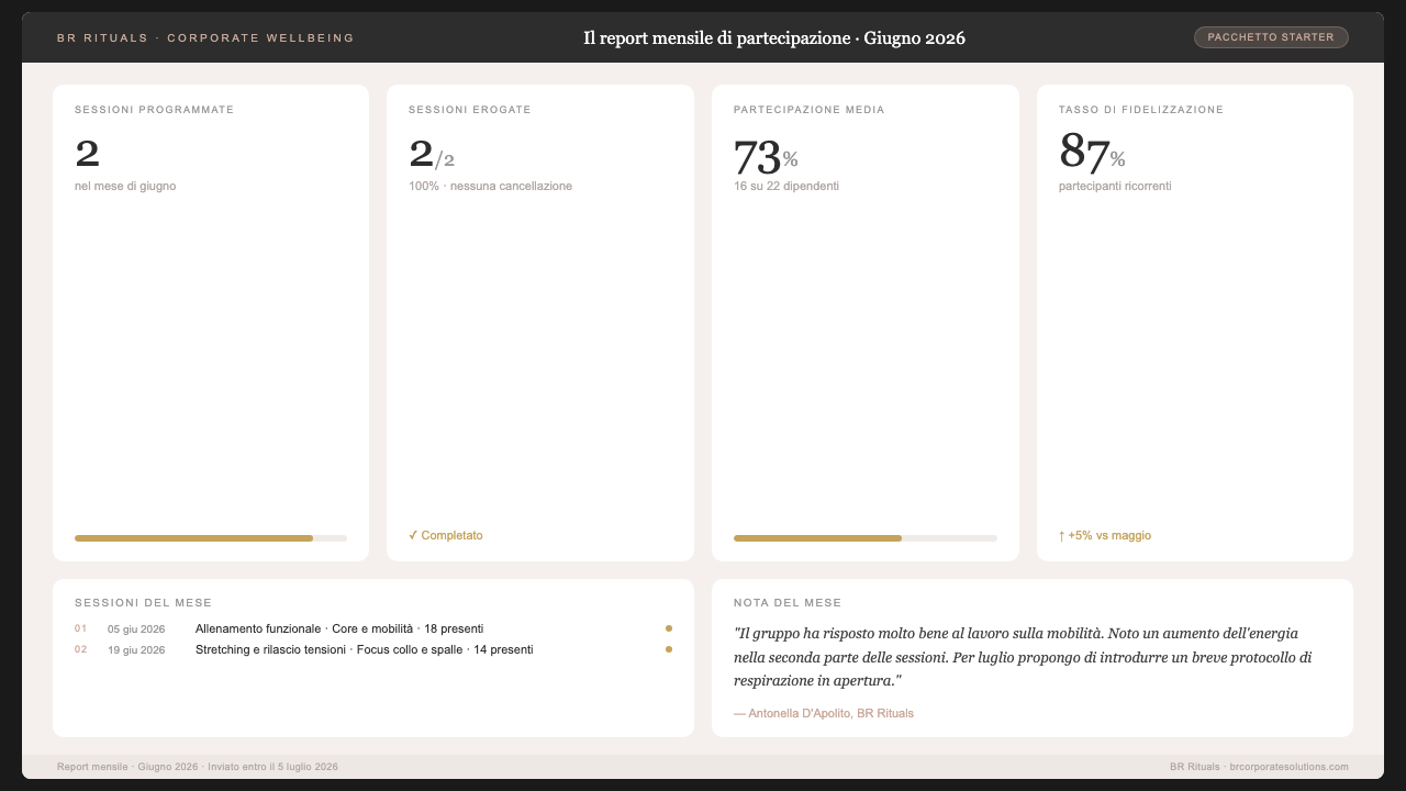 Mockup del report mensile di partecipazione per HR